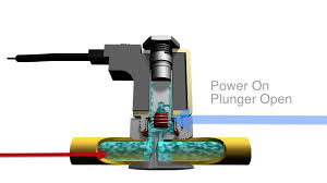 Load video: How A 2 Way Normally Closed Solenoid Valve Operates