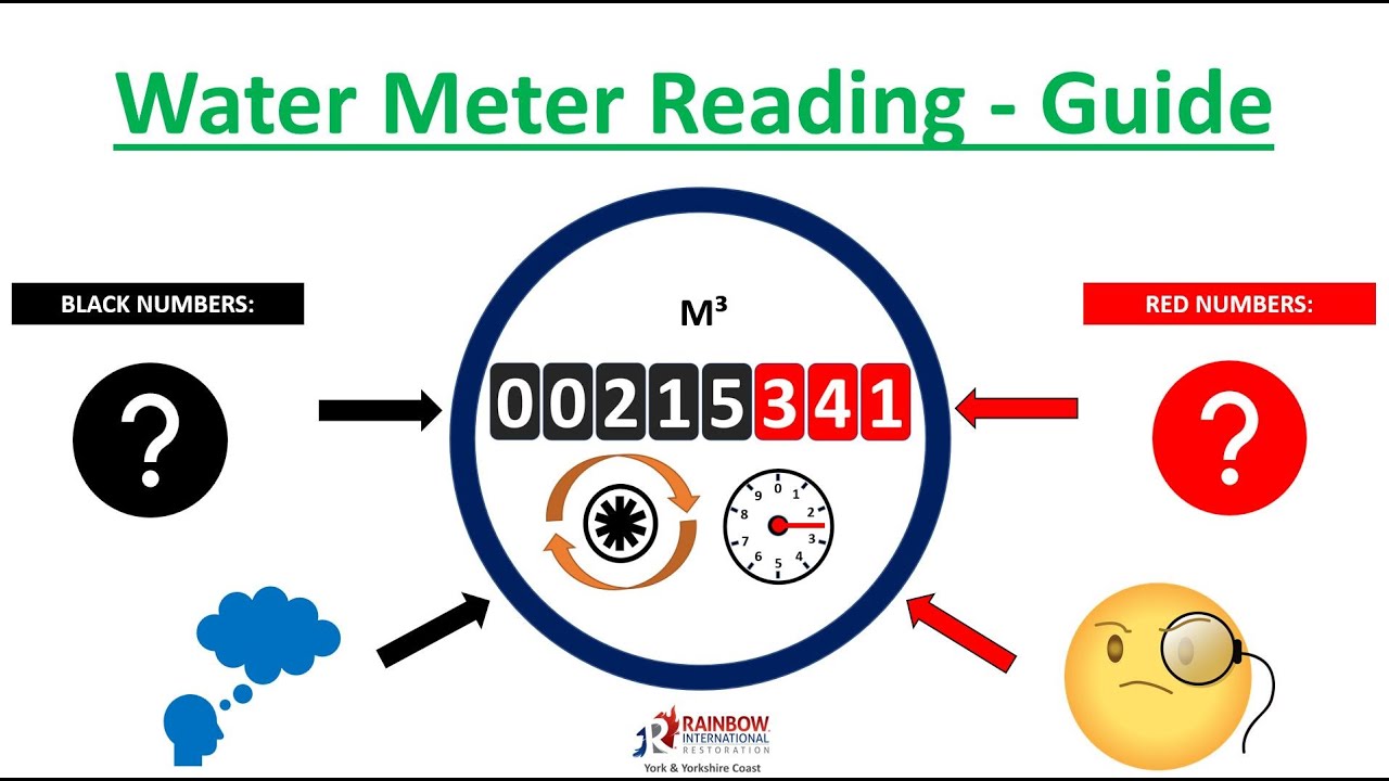 Load video: Water Meter in Pakistan